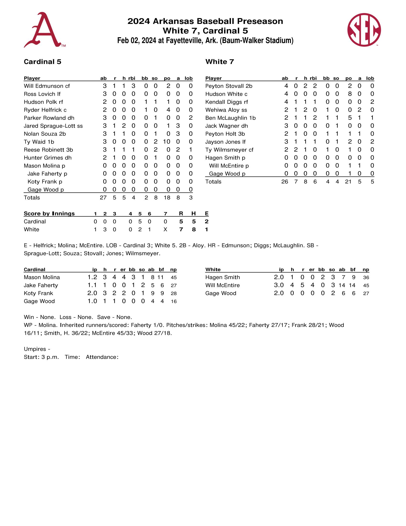 Full Box Score from Arkansas' fourth preseason scrimmage